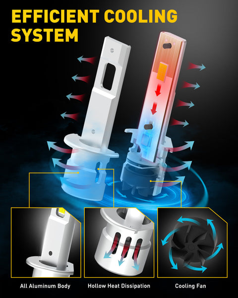 2024 Upgraded H1 LED Headlight Bulb 20000LM Super Bright H1LL LED Bulbs with Fan