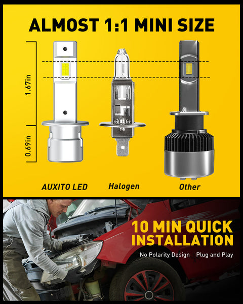 2024 Upgraded H1 LED Headlight Bulb 20000LM Super Bright H1LL LED Bulbs with Fan