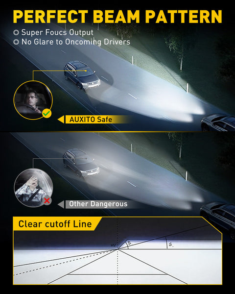 2024 Upgraded H1 LED Headlight Bulb 20000LM Super Bright H1LL LED Bulbs with Fan