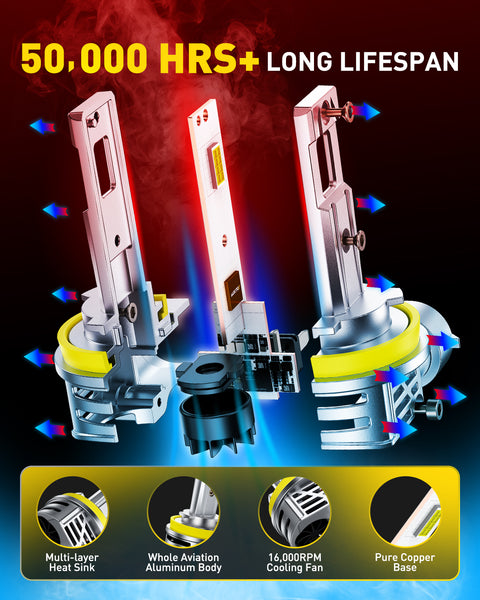 2025 New Upgraded H11 LED Headlight Bulbs, 13000LM/Set, AUXITO M6S Series