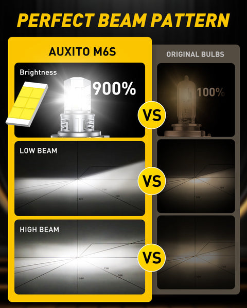 2025 New Upgraded H4/9003 Headlight Bulbs, 13000LM/Set, AUXITO M6S Series