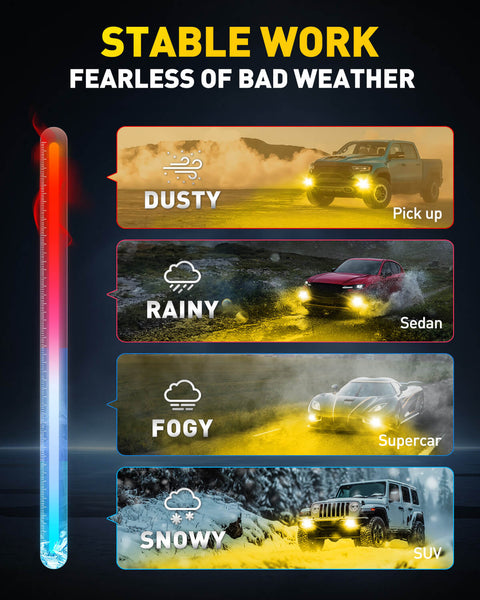 2025 Newest HB4/9006 LED Fog Light Bulbs – 27 CSP Chips, 3000K Yellow, 360° Full Illumination, 1:1 OEM Fit