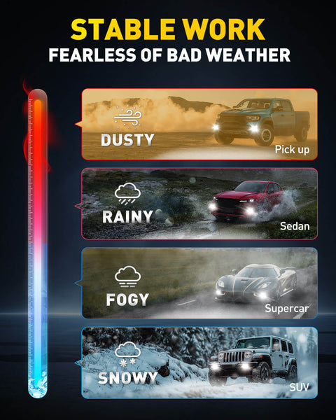 2025 Newest HB4/9006 LED Fog Light Bulbs – 27 CSP Chips, 6500K Cool White, 360° Full Illumination, 1:1 OEM Fit