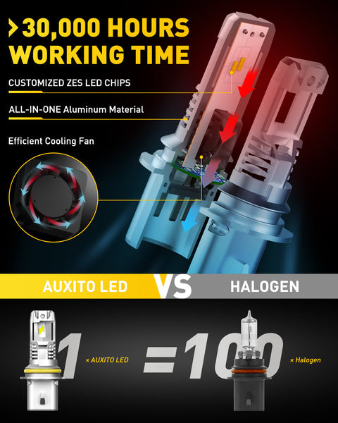 9004 LED Headlight Bulb 12000LM 6500K White Wireless Design