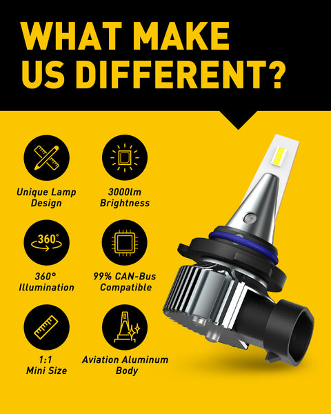 9006 HB4 LED Fog Light Bulbs, 6000LM Per Set, 6500K Cool White with CSP LED Chips