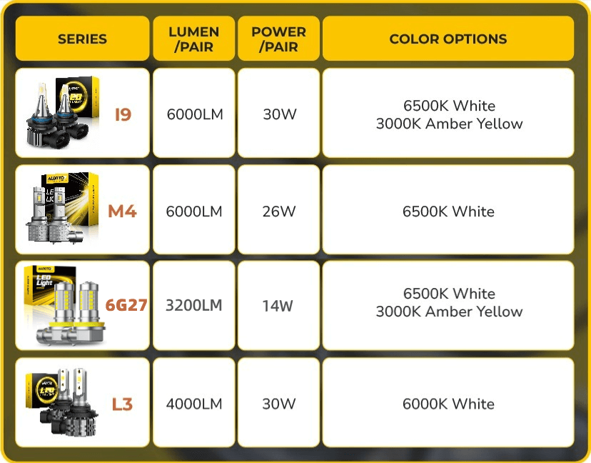Comparison of 9006 LED Fog Light Bulb Series