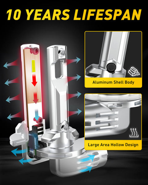 AUXITO 881 LED Bulb 3600LM 6500K Fog Light Bulb, GF Series