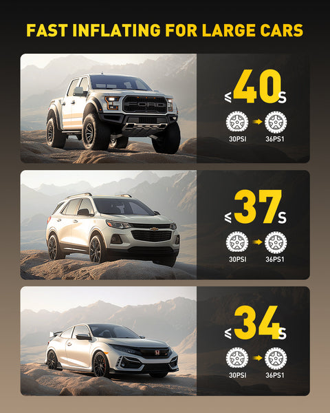 AUXITO A502 Dual Cylinder Cordless Tire Inflator 150 PSI, 12VDC /Battery Powered Air Compressor, 30W Fast Charging