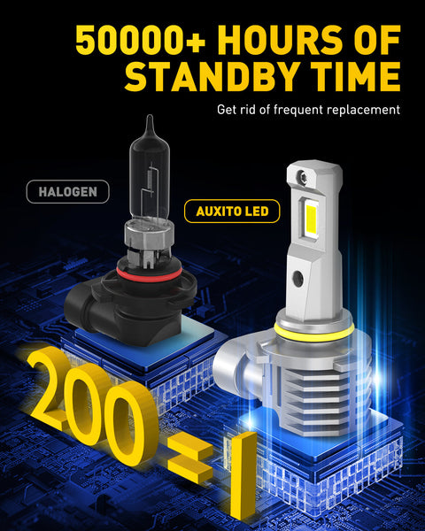 AUXITO H10 9140 9145 LED Fog Lights, 6500K Cool White, 600% Brighter, Mini Size, Plug & Play