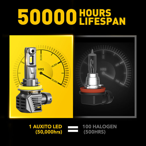 AUXITO H11 LED Headlight Bulbs, 22000LM 120W 600% Brighter Wireless H11 Headlight Bulb, 6500K Cool White H8 H9 LED Headlights , Pack of 2