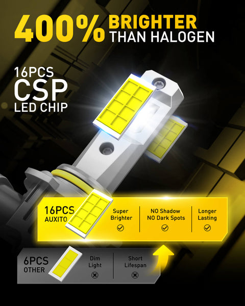 AUXITO HB4/9006 LED Headlight Bulbs, 13000LM 400% Brighter 6500K Cool White CANBUS Ready Light Bulb For Halogen Replacement