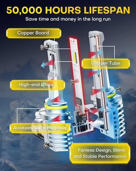 AUXITO M6 Series 9005/HB4 LED Headlight Bulbs