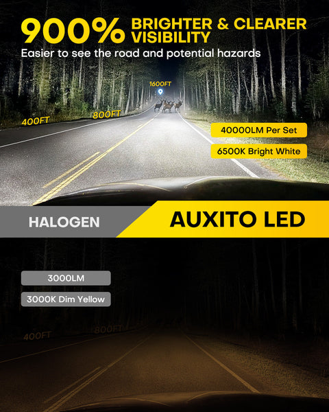 AUXITO M6 Series 9005/HB4 LED Headlight Bulbs