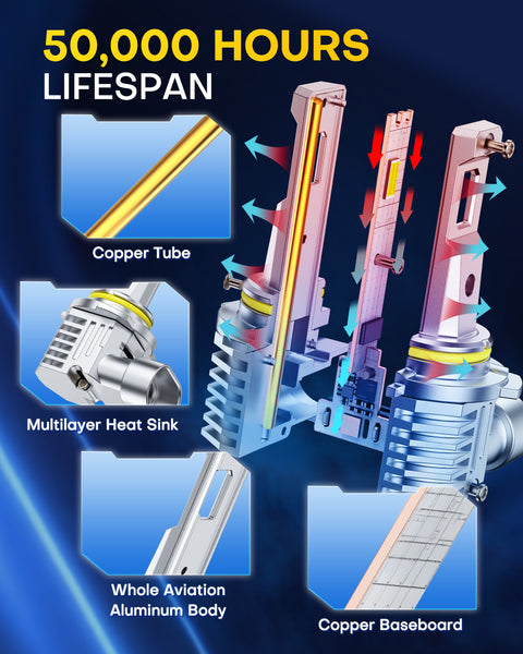 AUXITO M6 Series 9006 9005 LED Headlight Bulbs Combo Kits