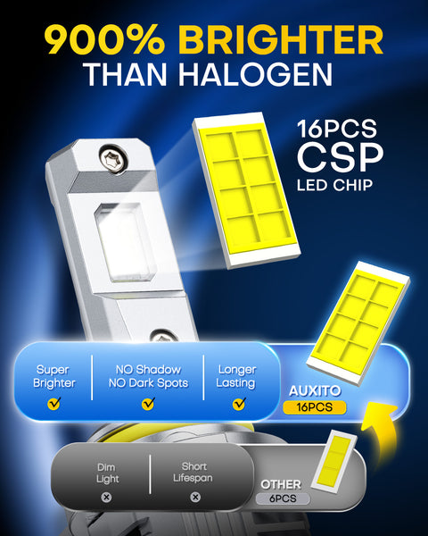 AUXITO M6 Series 9006 9005 LED Headlight Bulbs Combo Kits