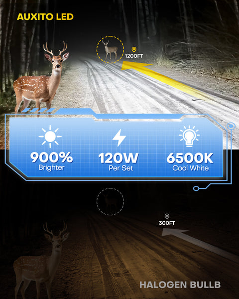 AUXITO M6 Series 9006 9005 LED Headlight Bulbs Combo Kits