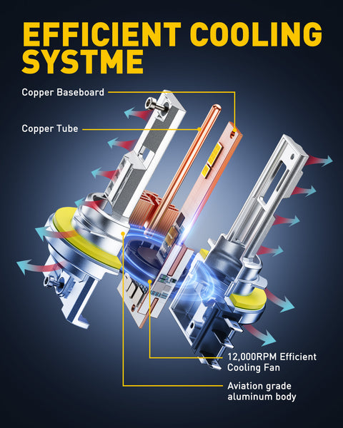 AUXITO M6 Series H15 LED Daytime Running Light Bulb