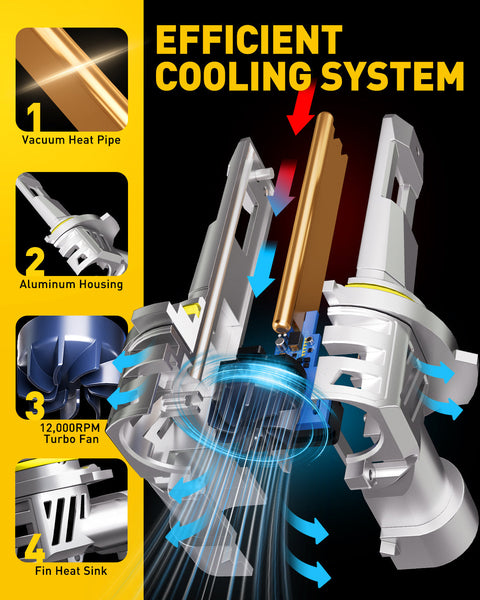 AUXITO Upgraded 9005 HB3 LED Headlight Bulbs 18000LM 6500K Cool White Wireless Design