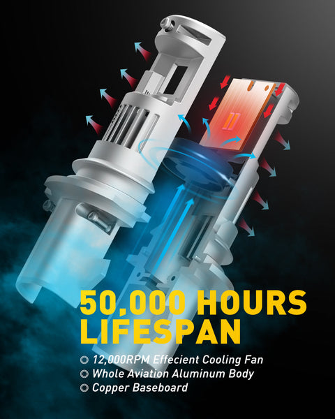 Brightest 9007 LED Bulb Dual Beam 20000LM 100W