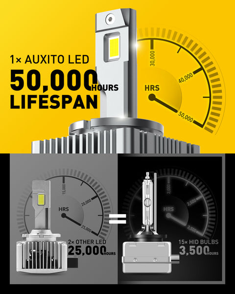 Brightest D1S/D1R/D1C LED Headlight Bulbs 120w 24000lm High and Low Beam Xenon HID Replacement Lights