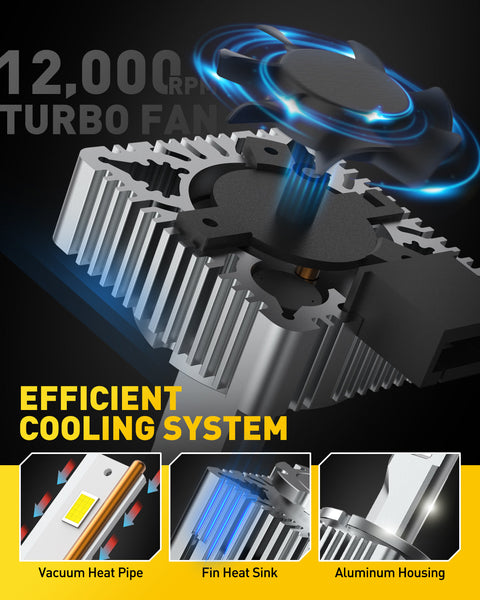 Brightest D1S/D1R/D1C LED Headlight Bulbs 120w 24000lm High and Low Beam Xenon HID Replacement Lights