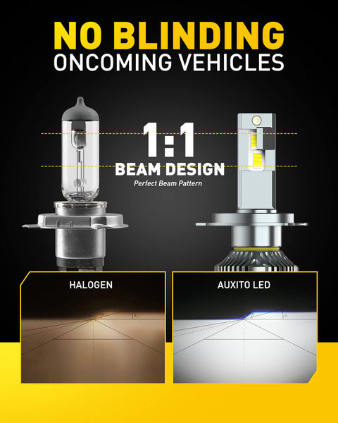 Brightest H4 LED Headlight Bulb 120W 24000 Lumens 6500K White 9003 Motorcycle Headlight with External Driver