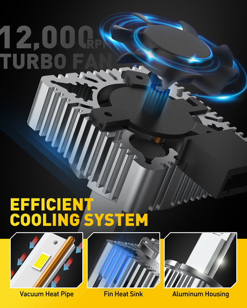D3S/D3R LED Headlight Bulbs 120w 24000lm High Low Beam Xenon HID Replacement Lights