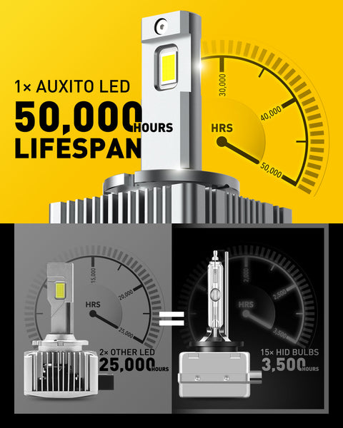 D3S/D3R LED Headlight Bulbs 120w 24000lm High Low Beam Xenon HID Replacement Lights