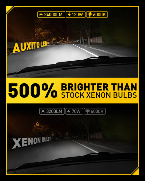 D3S/D3R LED Headlight Bulbs 120w 24000lm High Low Beam Xenon HID Replacement Lights