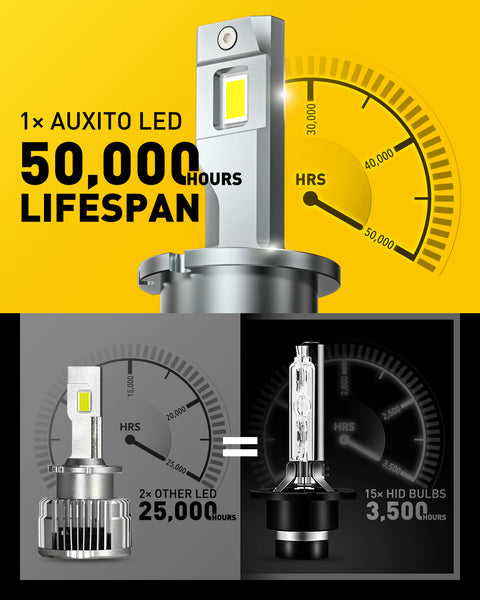 D4S LED Headlight Bulbs, D4R 120w 24000lm High Low Beam Xenon HID Replacement Lights