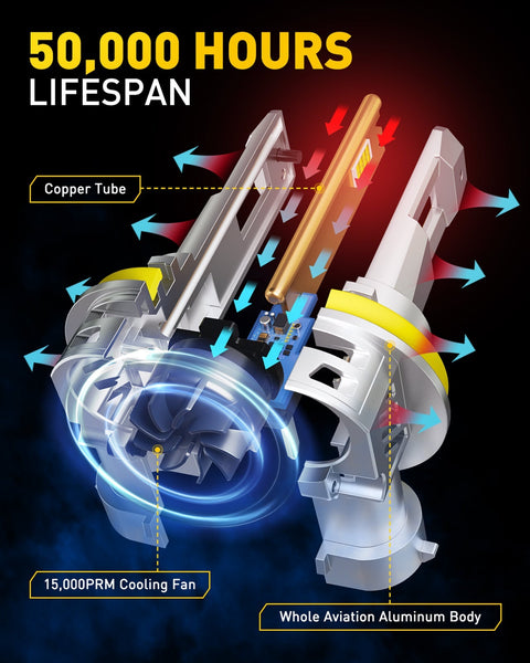 H11 LED Headlight Bulbs H8 H9 18000LM 6500K Cool White | AUXITO M3S Series