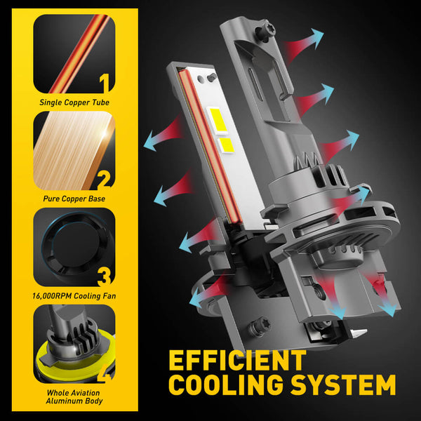 H15 LED Headlight Bulbs High Beam No Adapter Required 30W 10000LM