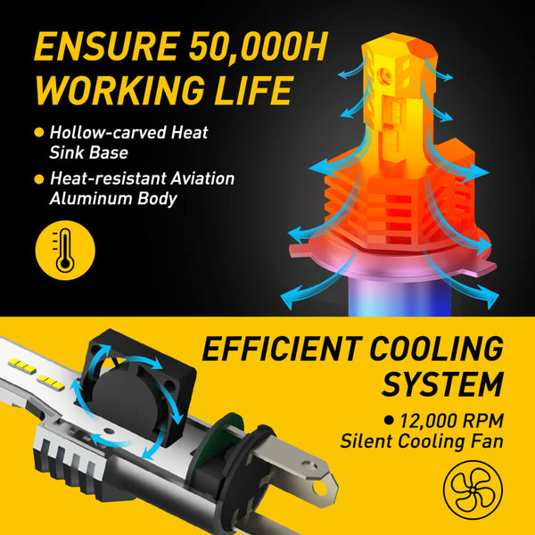 H4 HB2 9003 LED Headlight Bulb 12000LM CANBUS Ready 6000K White