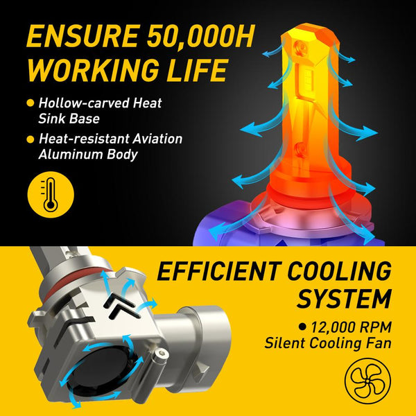 9005 LED Bulbs Forward High Beam HB3 Bulb 12000LM CANBUS Equipped with advanced ZES LED chips