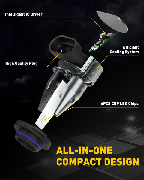 9006 HB4 LED Fog Light Bulbs, 6500K Cool White with CSP LED Chips