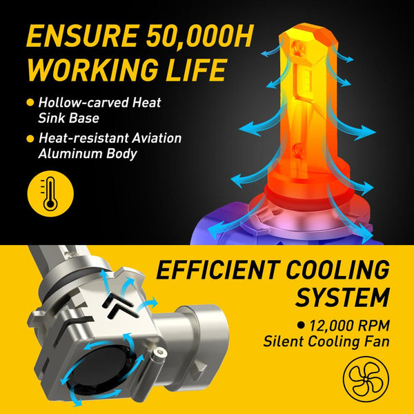 9006 LED Bulbs Forward High Beam and Low Beam HB4 LED Bulb, Same OEM Size, 12000LM CANBUS