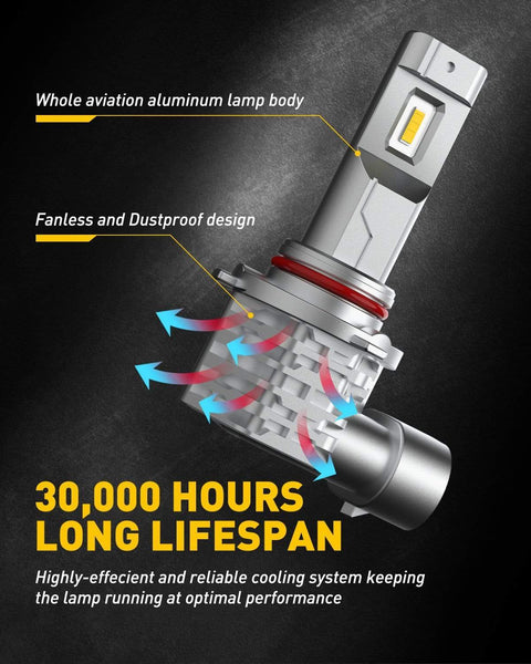 9145 9140 H10 LED Fog Light Bulb, 3000K Golden Yellow Light, CSP LED Chips