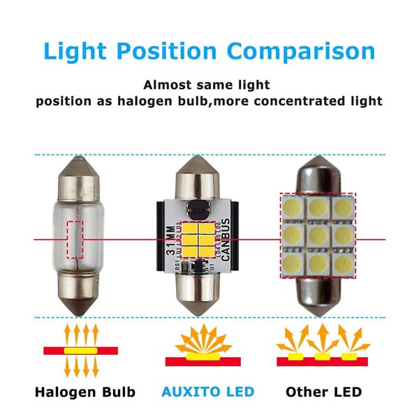 AUXITO 31MM DE3175 DE3021 Canbus Error Free Festoon LED Bulbs, Extremely Bright 400 Lumens 1.25''