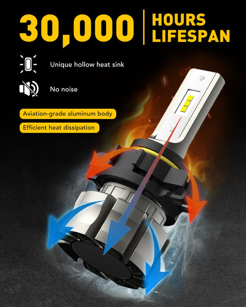 AUXITO 5202 LED Fog Light Bulbs, Fanless Design, 6000 Lumens 6000K White 5201 PS19W Halogen Bulb DRL Replacement