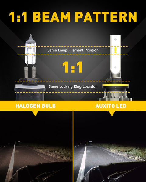 AUXITO 880 LED Fog Light Bulbs, Fanless Design, 6000 Lumens 6000K White 350% Brightness 885 893 899 Fog Light Lamp