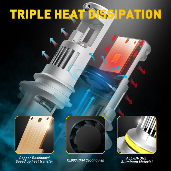 AUXITO 9004 LED Bulb 100W 20000LM 6000K White