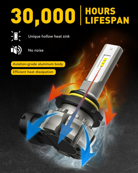 AUXITO H10 9140 LED Fog Light Bulbs, Fanless Design, 6000 Lumens 6000K White 350% Brightness 9040 9145 Fog Light Lamp