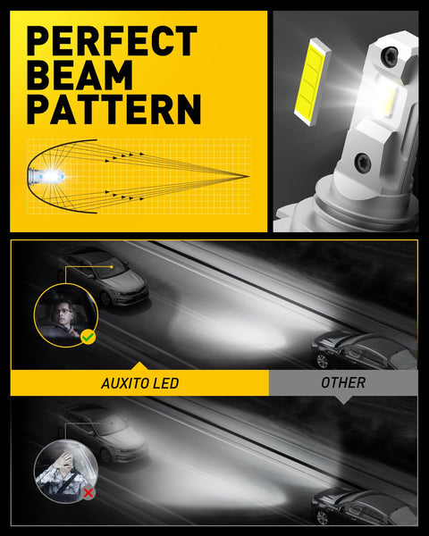 AUXITO H7 LED Bulbs 8 CSP Chips Mini Size, Non-polarity No Adapter Required Easy Install