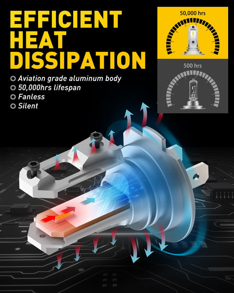 AUXITO H7 LED Bulbs 8 CSP Chips Mini Size, Non-polarity No Adapter Required Easy Install