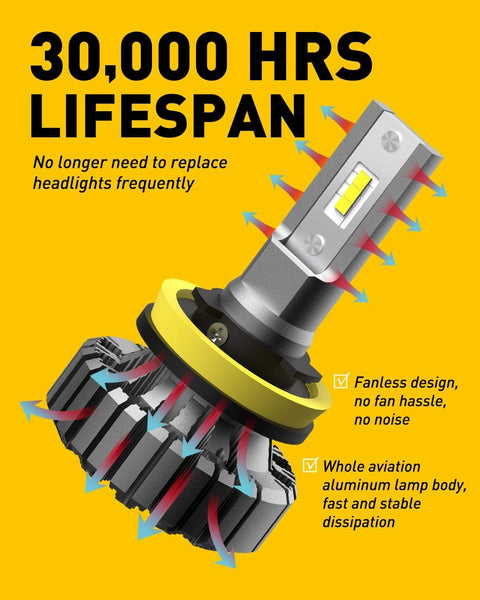 H11 H8 H9 Fanless Plug and Play for High Low Beam/Fog lights, 6500K White Pack of 2