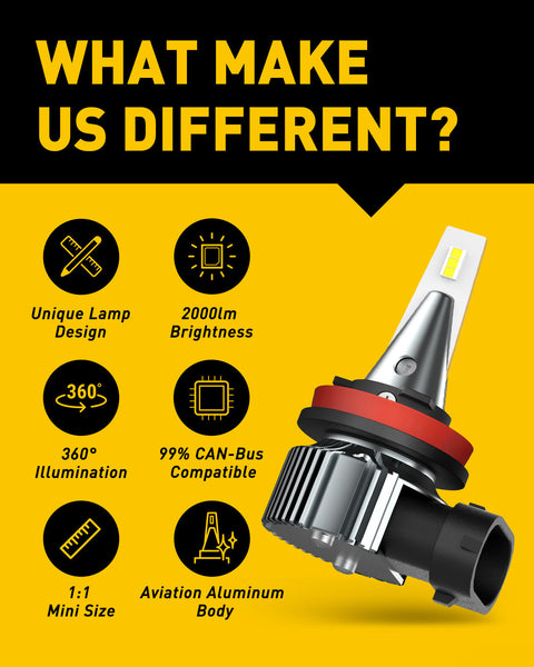 H11 H8 H9 H16 LED Fog Light Bulb, Cool White, Super Penetration, LED CSP Chips, 4000 Lumens Per Pair