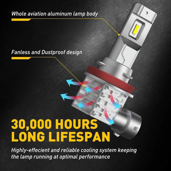 H11 H8 LED Fog Light Bulb Fanless, 3400LM Per Set, 6500K Cool White, CSP LED Chips by AUXITO