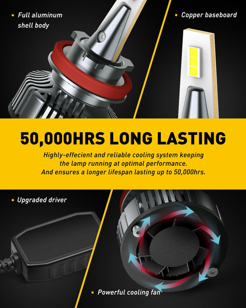 H11B LED Light Bulbs, 400% Brighter, Mini Size, 80W 16,000LM Per Pair, CanBus Ready, Beam Adjustable Lamp