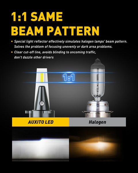 H11B LED Light Bulbs, 400% Brighter, Mini Size, 80W 16,000LM Per Pair, CanBus Ready, Beam Adjustable Lamp