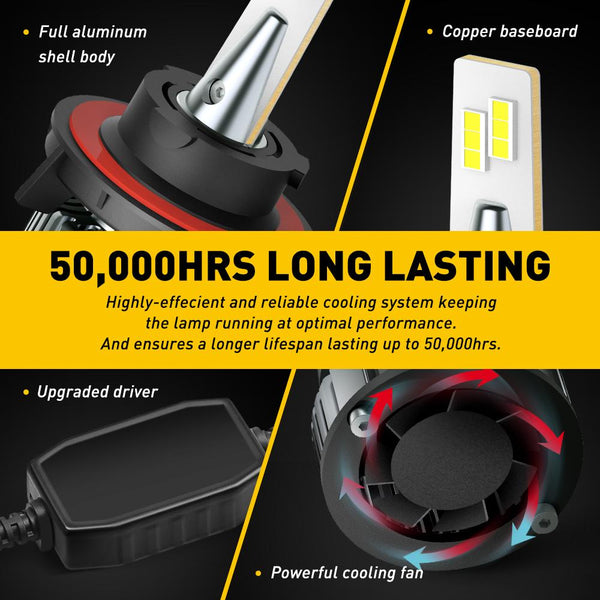 H13 80W 16,000LM High & Low Dual Beam LED Forward Bulbs, 6500K White, Mini Size Design